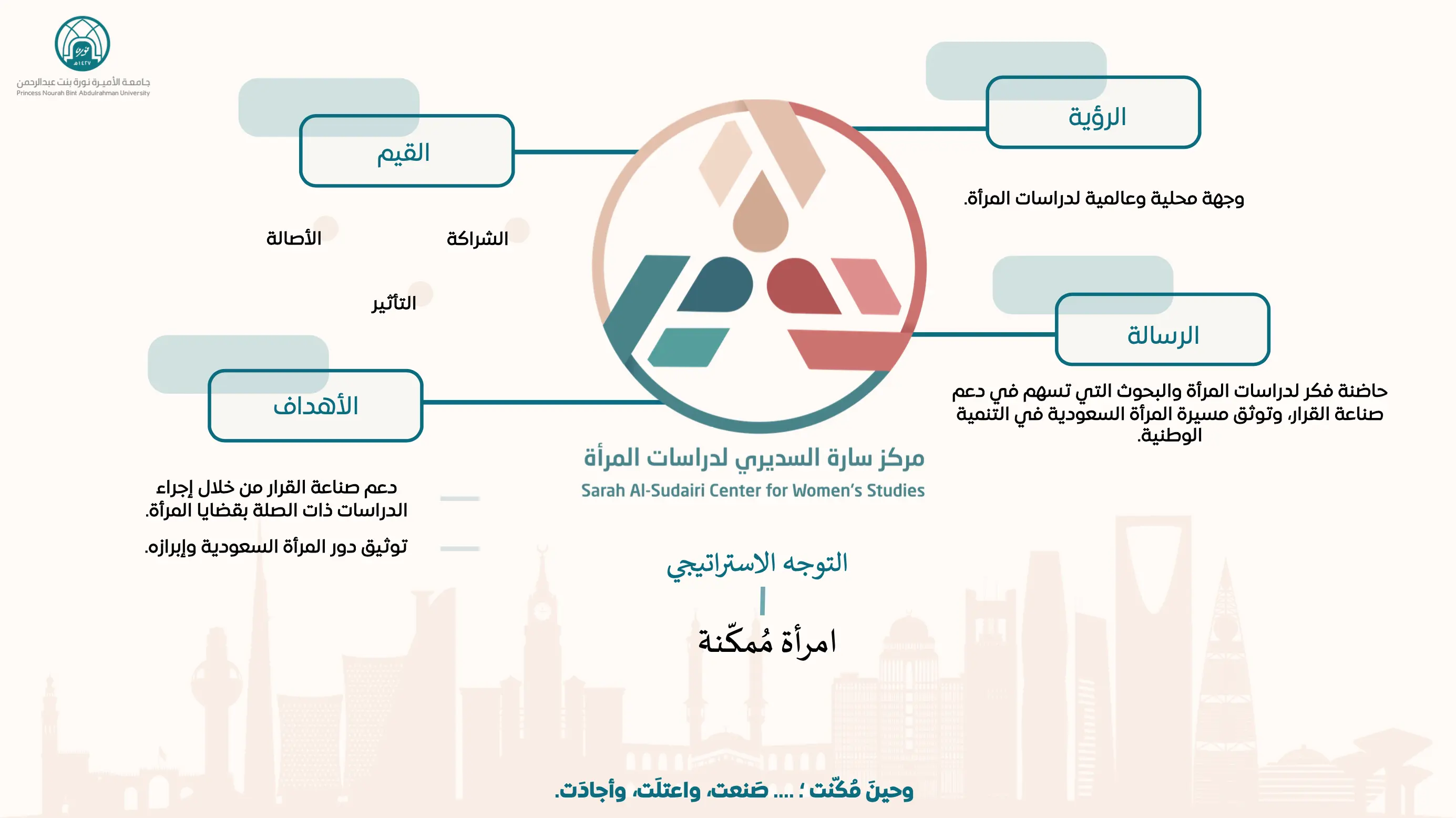 التوجه الاستراتيجي.webp
