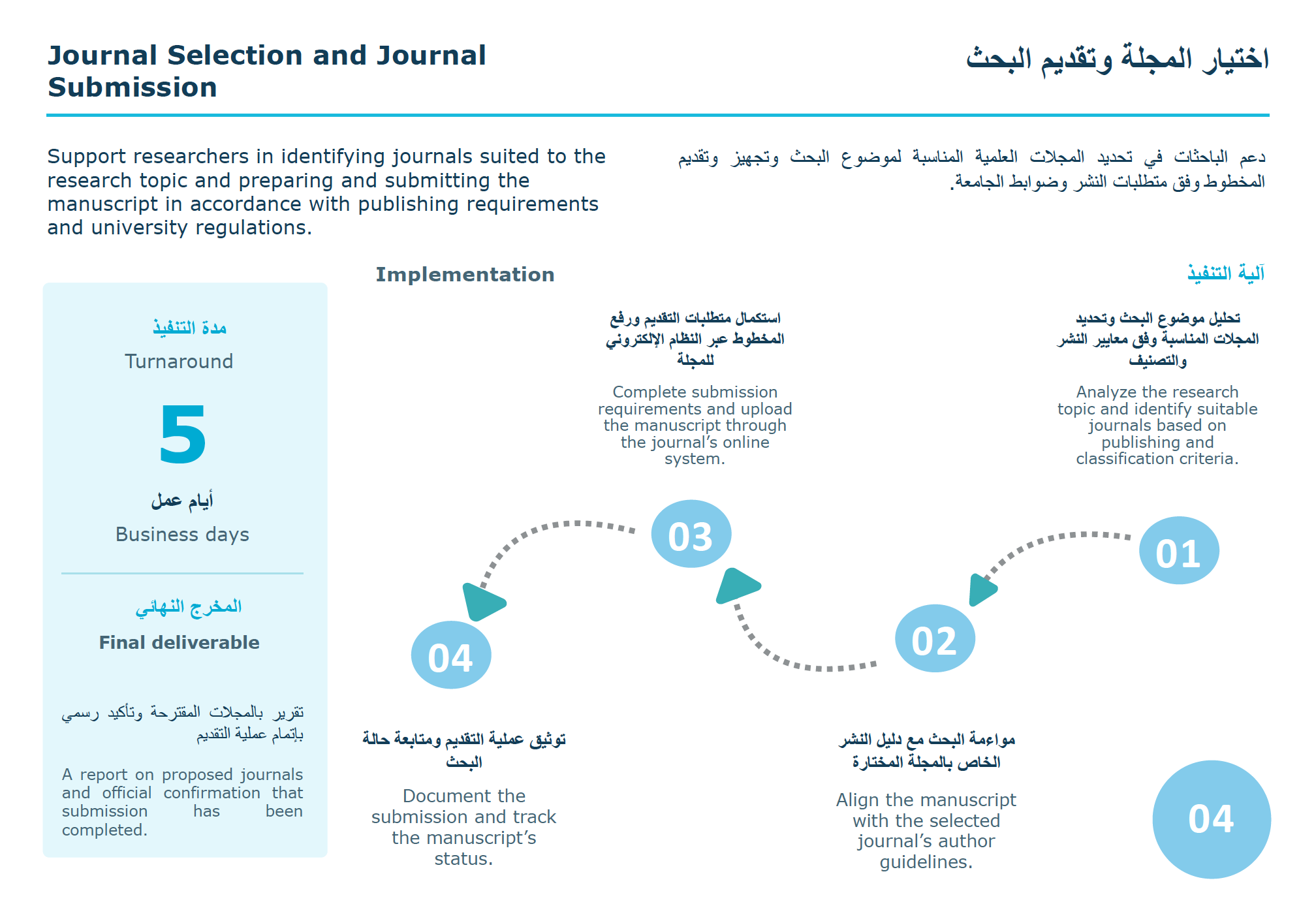 اختيار المجلة وتقديم البحث.png