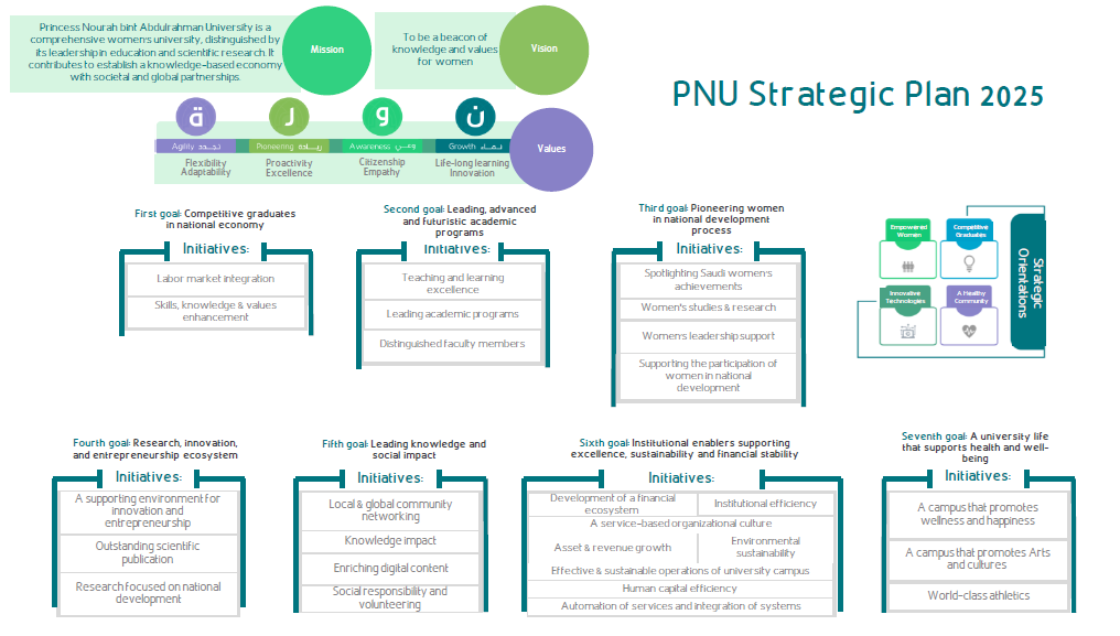 StrategicplanENG1.png