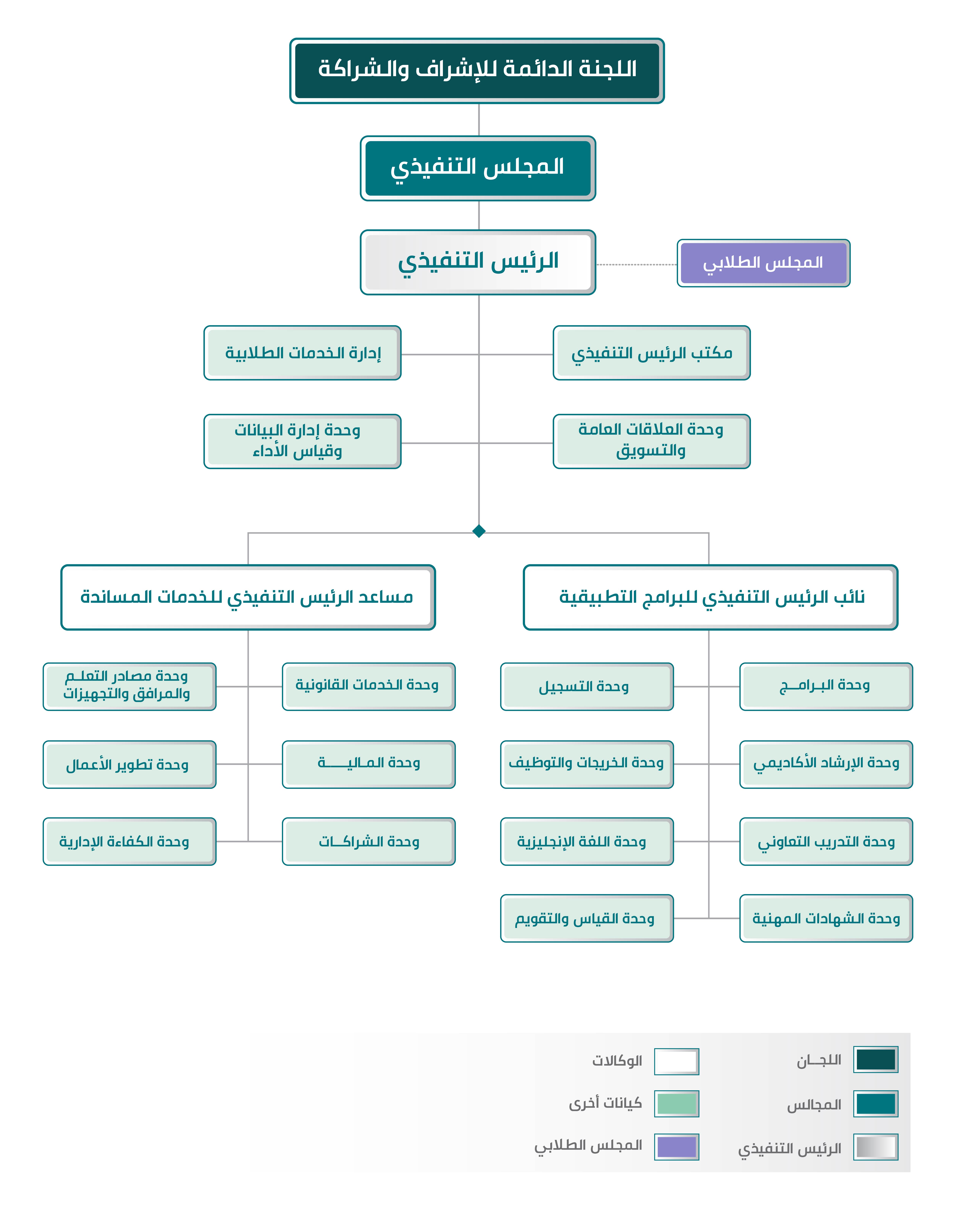 الهيكل التنظيمي عربي (002).jpg