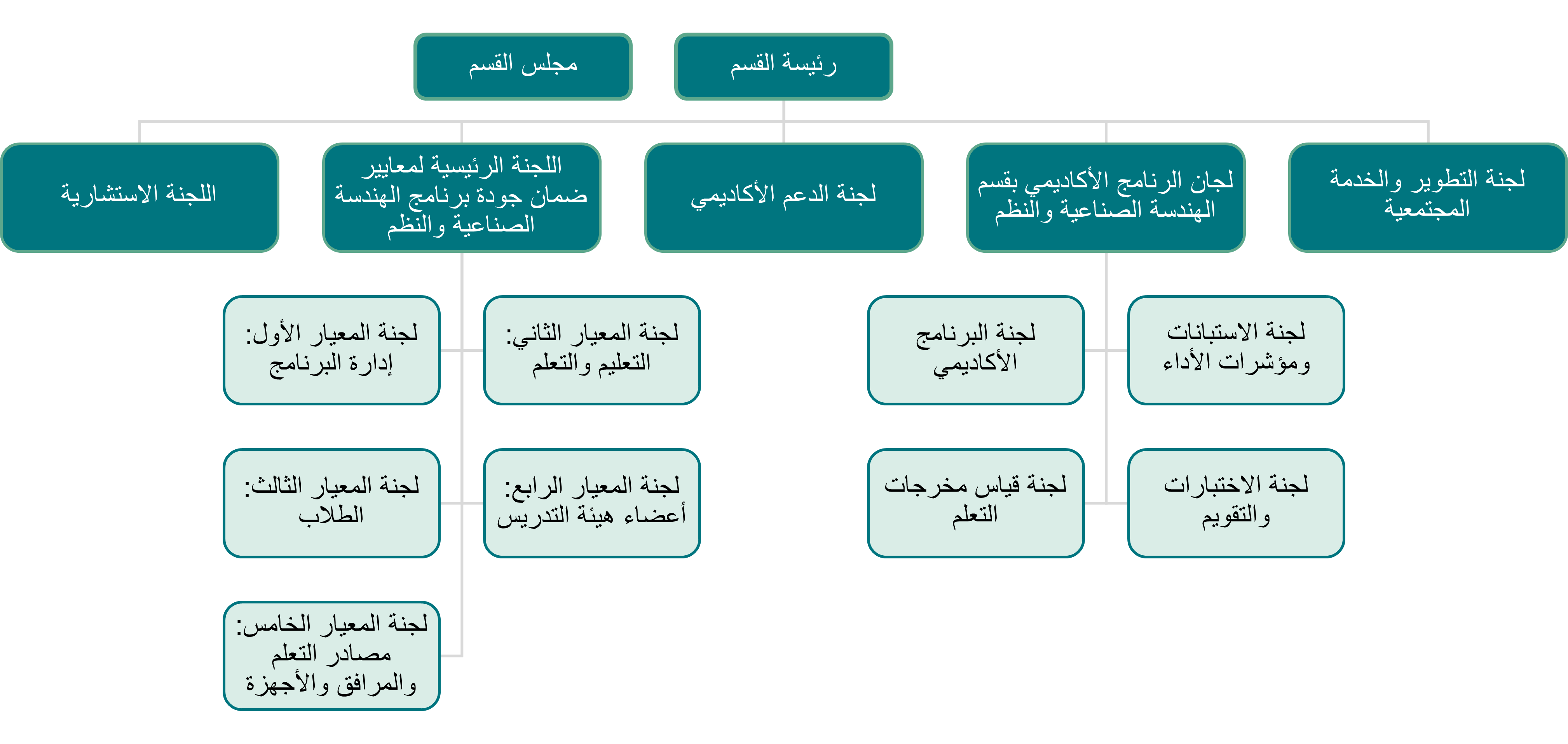 هيكلة الهندسة الصناعية والنظم - عربي.png