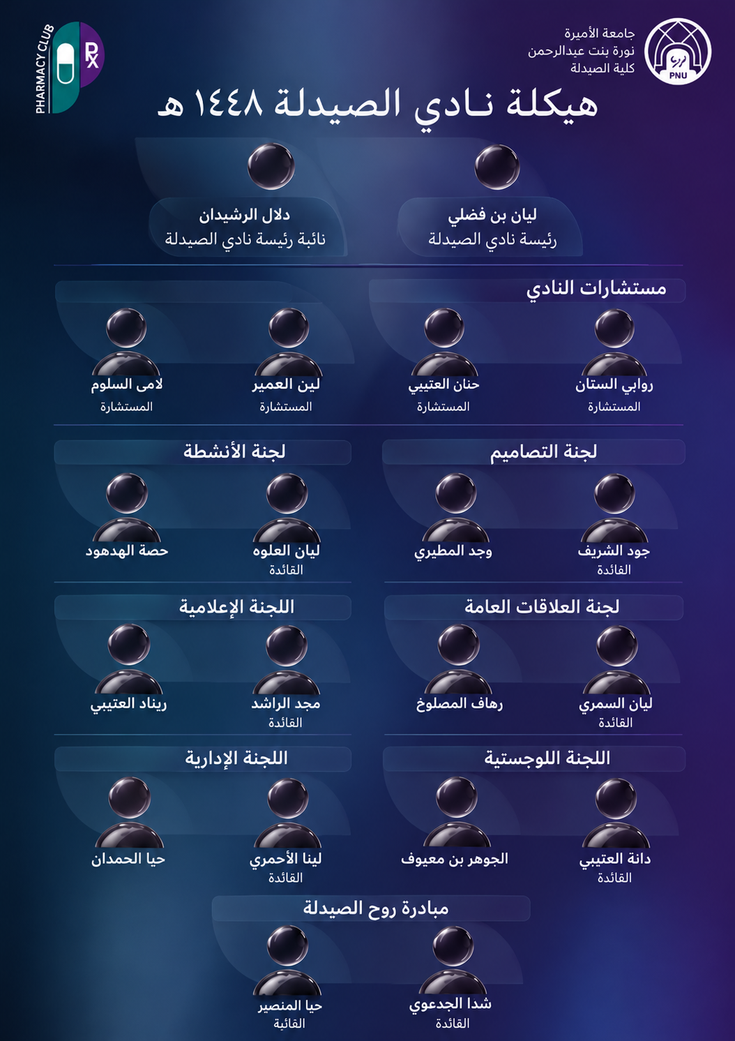 هيكلة نادي الصيدلة ١٤٤٨ هـ.png
