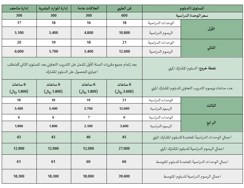 الرسوم.JPG
