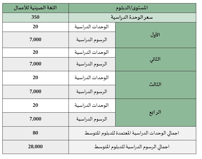 الصينيه.JPG
