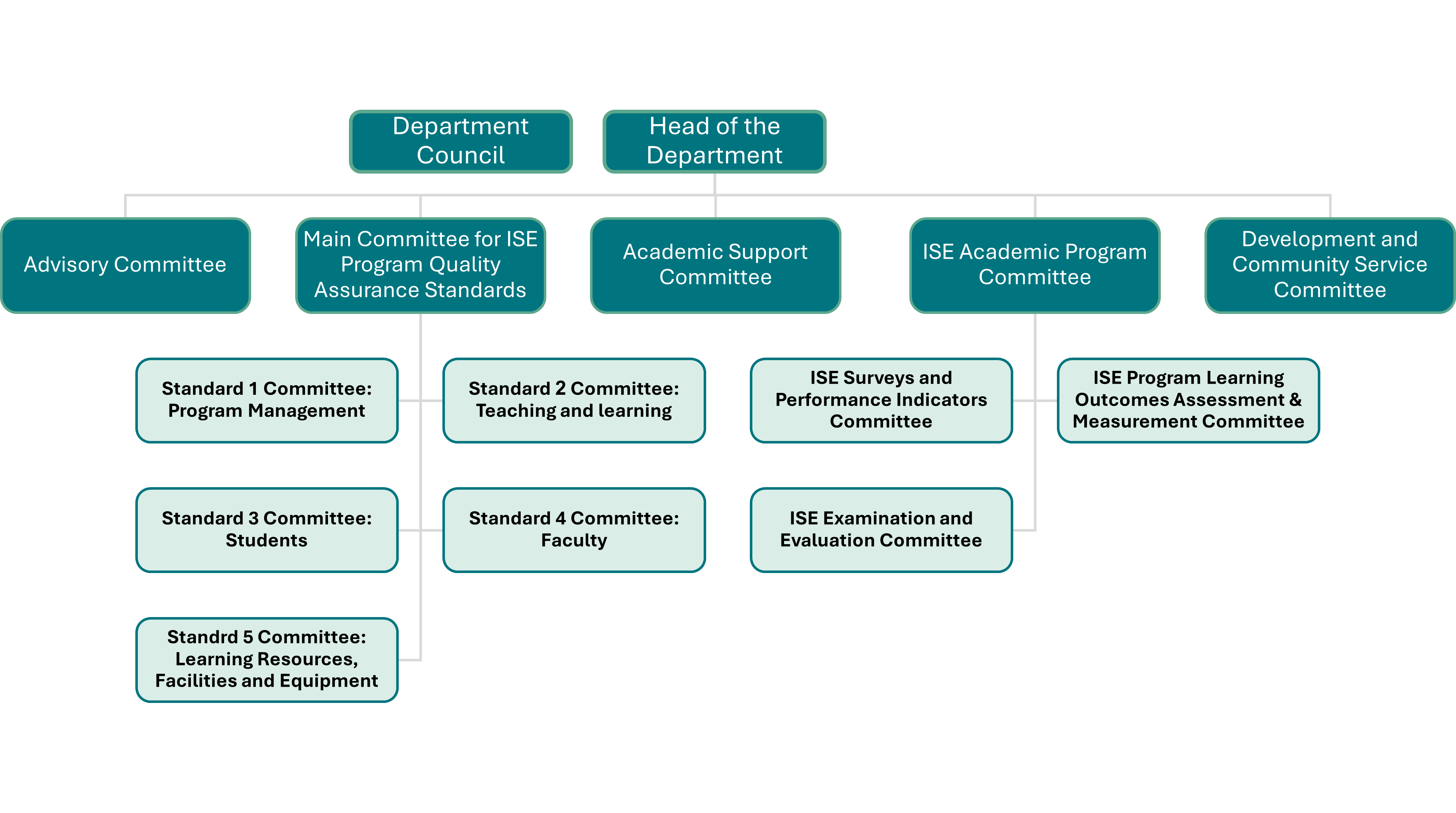 هيكلة الهندسة الصناعية والنظم - انجليزي.png