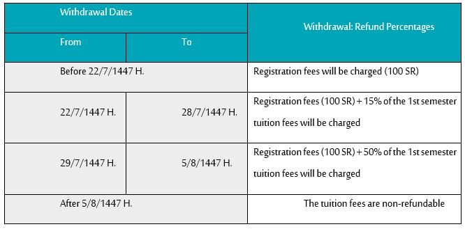 جدول الانسحاب.JPGe.JPG