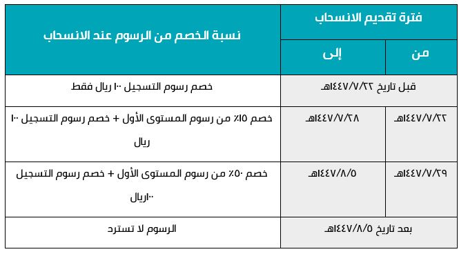 جدول الانسحاب.JPG