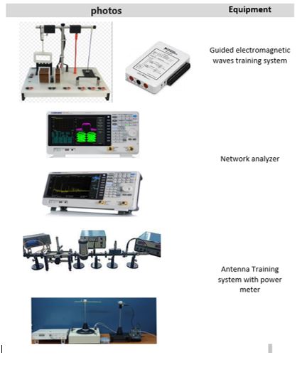 Antennas and Electromagnetic Waves Lab (1.601C)
